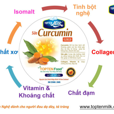 Sữa nghệ curcumin 800g TOPTEN Milk sữa bột cho người bị đau dạ dày tá tràng,phụ nữ sau sinh ,đẹp da