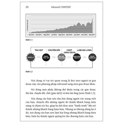 Inbound Content - Xây Dựng Chiến Lược Nội Dung Theo Phương Thức Inbound
