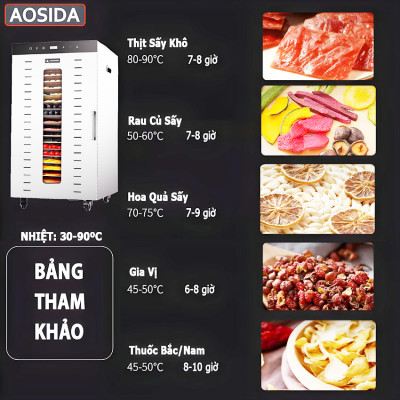 Máy sấy thực phẩm công nghiệp thương hiệu cao cấp AOSIDA SS-24H 24 khay - Dung tích 215L - Hàng nhập khẩu