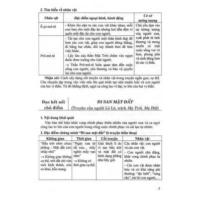 Sách - Bồi Dưỡng Ngữ Văn Lớp 10 - Bám Sát SGK Chân Trời - Hồng Ân