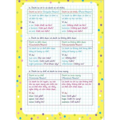 Sách - Notebook Sổ Tay Ngữ Pháp Tiếng Anh Tiểu Học Và Trung Học Cơ Sở - Hồng Ân