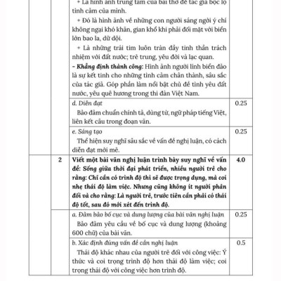 Sách - Rèn kỹ năng xử lí và Chuyên sâu Luyện đề Môn Ngữ văn - Thi Tốt nghiệp THPT Chương trình GDPT 2018 (Cô Trần Thùy Dương)