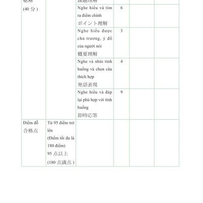 Sách - Mind Map Ngữ Pháp Tiếng Nhật - Học Ngữ Pháp Tiếng Nhật Qua Sơ Đồ Tư Duy - Dành Cho Trình Độ Trung Cấp