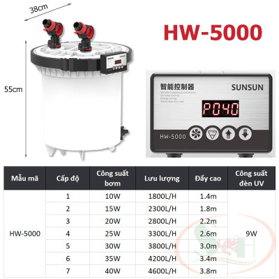 Lọc thùng Sunsun Frequency HW ZW 3000, 5000 tích hợp UV bơm điện tử chỉnh dòng