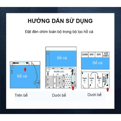 Đèn UV 150W AQUA SUV+ Diệt Khuẩn, Rêu Tảo Hồ Cá Koi , Xử Lý Nước Thải, Nước Sinh Hoạt Trong 7 Ngày