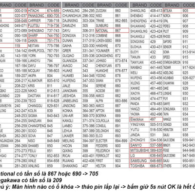 Remote điều khiển tất cả máy lạnh nội địa Nhật, Việt Nam (Hàng Nhập Khẩu)