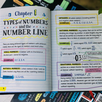 Sách Everything You Need To Ace Maths Big Fat Notebooks ( Sổ Tay Toán Học Bản Tiếng Anh ) - Tổng Hợp Kiến Thức Toán Học Từ Toán Lớp 4 Đến Toán Tớp 9 - Á Châu Books, Bìa Cứng In Màu