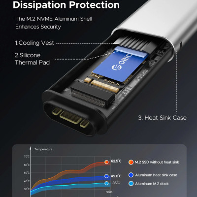Đế ổ cứng (Docking) SSD ORICO 1 khe cắm M.2 NVME + SATA TypeC - Hàng Chính Hãng