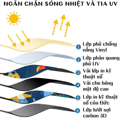 Rèm Che Nắng NAM CHÂM 2 Lớp Hoạt Hình Dễ Thương Xe Ô Tô | Màn Dày Dặn, Có Lưới Bảo Vệ Chống Muỗi, Hít Nam Châm