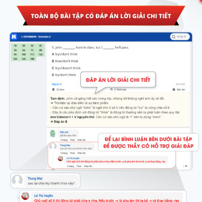 Sách Tiếng Anh Cho Người Mới Bắt Đầu (Bản đặc biệt)