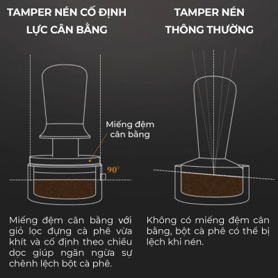 Combo dụng cụ pha espresso Wood charm series Feepie