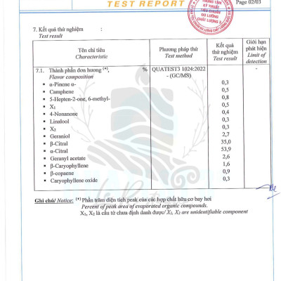 Tinh Dầu Sả Chanh - 100% Nguyên Chất Hữu Cơ - Le Rustique - Tinh Dầu Bản Địa Ấn Độ