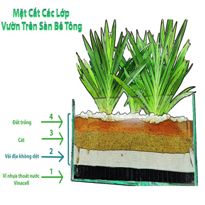 Vải địa kỹ thuật ART không dệt | Trồng cây phủ đất | chống cỏ | phủ gốc cây | Chất lượng tốt nhất thị trường | khổ 1m2