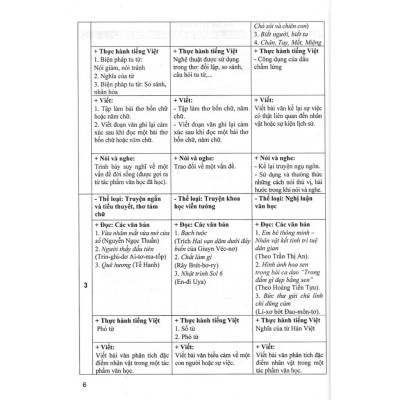 Sách - Đề Kiểm Tra Ngữ Văn Lớp 7 - 15 Phút - 1 Tiết - Học Kì - Theo Chương Trình GDPT Mới - Hồng Ân