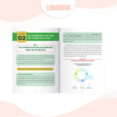 Combo 5 cuốn sách: Biên soạn giáo án mầm non, 6 công cụ soạn bài, Kỹ năng giảng dạy, Powerpoint Canva, 30 Mẫu slide