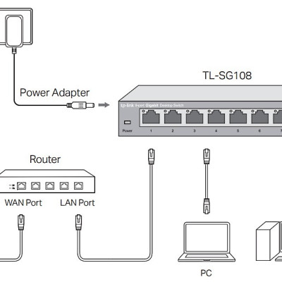 Switch TP-Link TL-SG108 Gigabit Hàng Chính Hãng - 8 cổng RJ45 10/100/1000Mbps, Vỏ Kim Loại