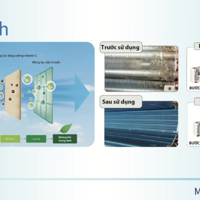 MÁY LẠNH AKINO 2.5HP INVERTER AKN-24CINV2FA-24000BTU-Hàng Chính Hãng-(Giao Hàng Toàn Quốc)