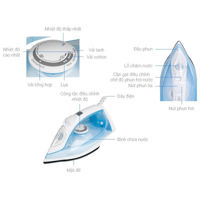 Bàn là hơi nước cầm tay Philips GC1740, công suất 2000W, phun hơi tự động, bảo hành 2 năm| Hàng Chính Hãng